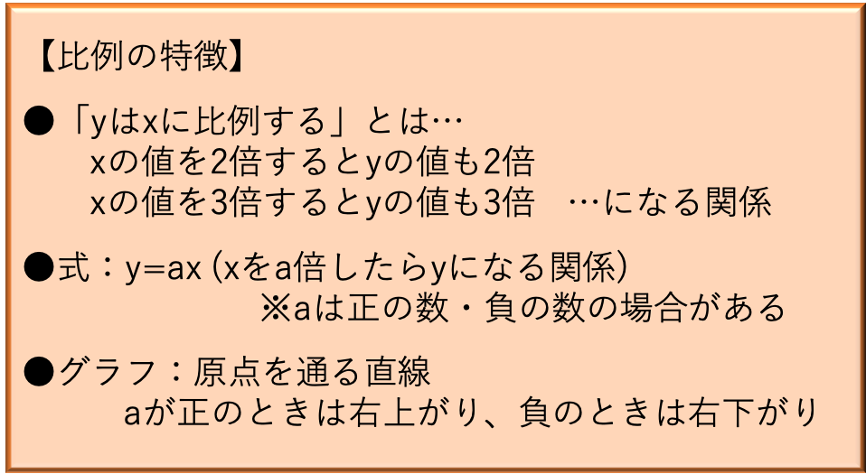 グラフが2本になるのに注意 比例 反比例 をおさらいしよう 受験に関する豆知識 学習塾ランキング検索総合サイト 塾プラス